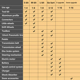 20 in 1 Kids Balance Bike No Pedals Toys for 1 to 4 Year Old Engineering Building Kit Kids Sit/Stand Scooter (Not Electric)