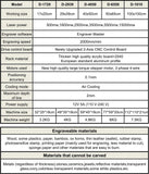 Mini DIY Desktop Laser Engraving Machine for Paper,Wood