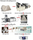 Automatic toilet paper roll processing equipment Toilet Paper Making Machine with Tissue Production Line High Efficiency